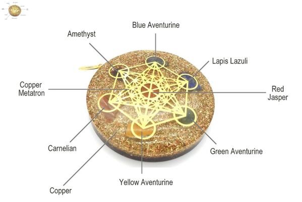 Metatrons Cube Chakra Orgone Pendant - Soul Sparks