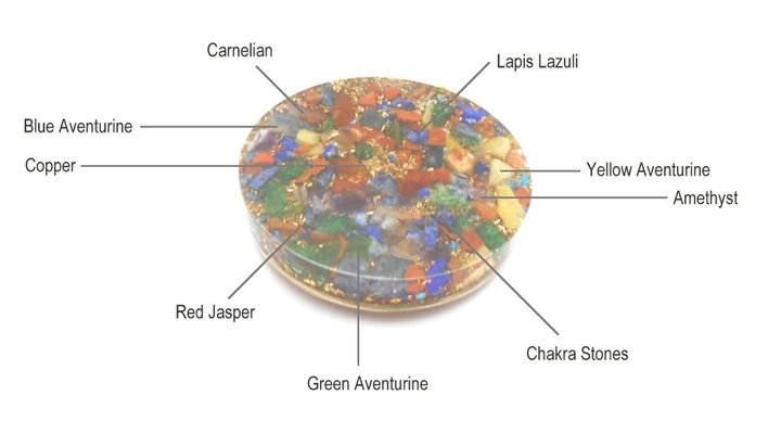 Metatrons Cube Chakra Orgone Pendant - Soul Sparks