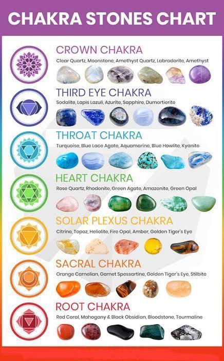 7 Chakra Tumblestone Set - Soul Sparks